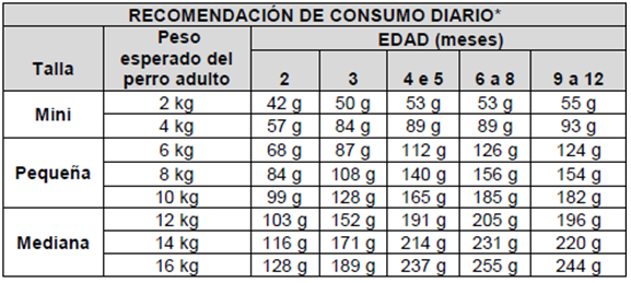 PREMIER CONSUMO DIARIO CACHORROS